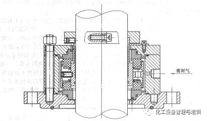 干气密封的类型及应用范围的图8
