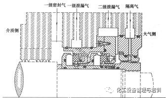 干气密封的类型及应用范围的图3