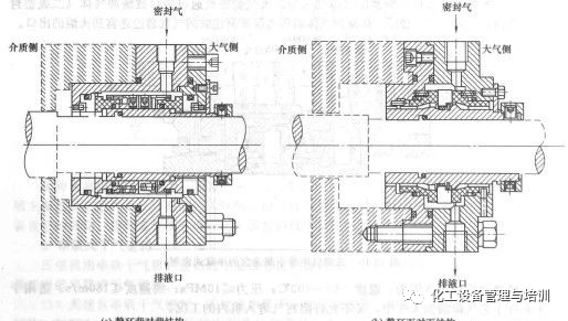干气密封的类型及应用范围的图6