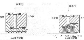 干气密封的类型及应用范围的图5