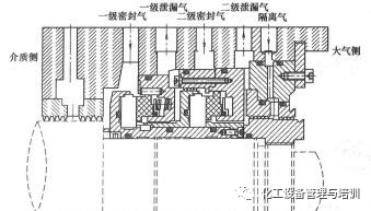 干气密封的类型及应用范围的图4