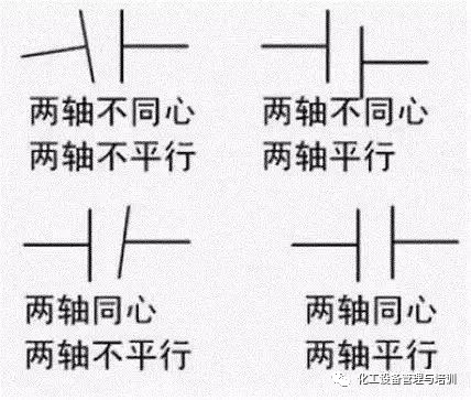 联轴器找正，你想知道的都在这里（图文并茂），就这么简单的图1