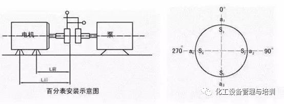 联轴器找正，你想知道的都在这里（图文并茂），就这么简单的图3