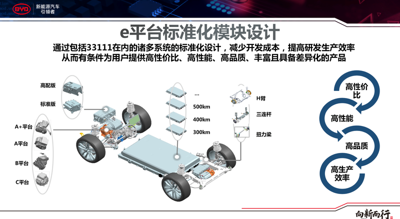 比亚迪e平台3.0技术解读的图7