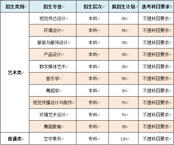 山東女子學院地址_濟南山東礦業學院分院地址_山東財政學院國際交流學院