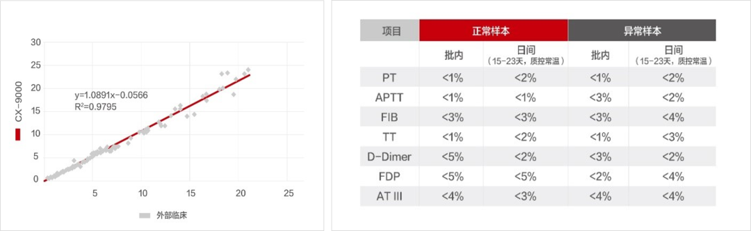 凝血系统分析是什么新品预告 ｜ 迈瑞凝血新品核心技术全解析_https://www.jmylbn.com_新闻资讯_第6张