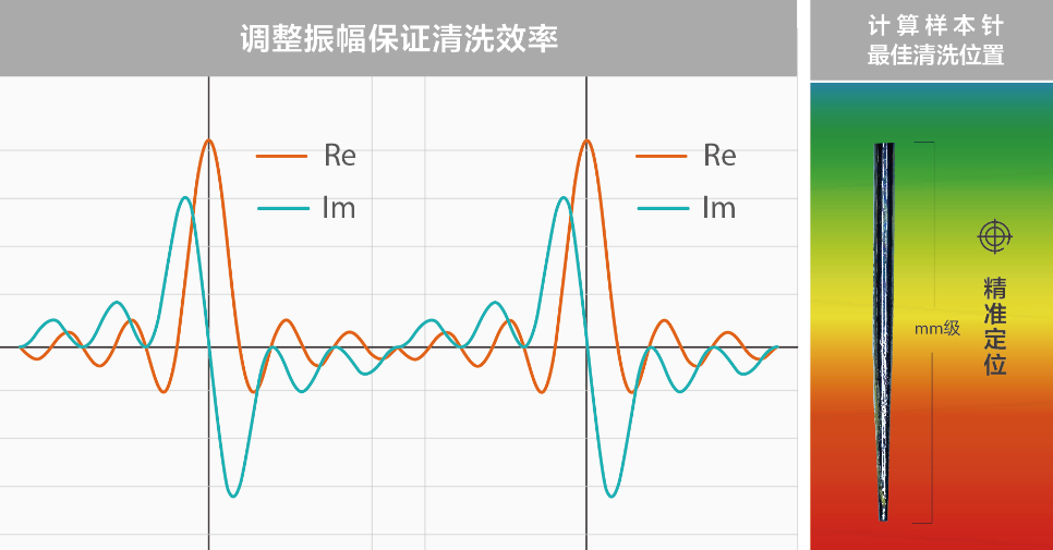 生化怎么通样本针独家解密：迈瑞生化样本针如何清洗_https://www.jmylbn.com_新闻资讯_第9张