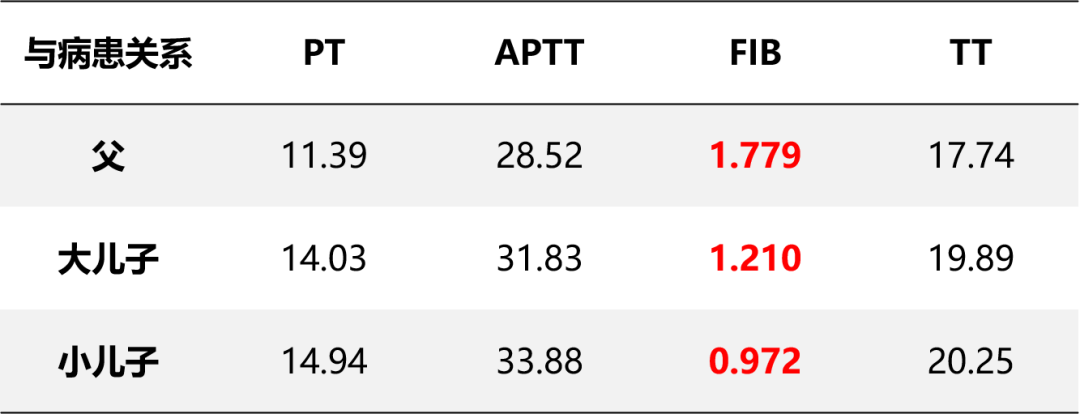 凝血全套检查什么专家看检 ｜ 同为凝血检测项目，FIB有啥不一样？_https://www.jmylbn.com_新闻资讯_第9张