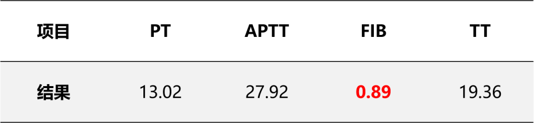 凝血全套检查什么专家看检 ｜ 同为凝血检测项目，FIB有啥不一样？_https://www.jmylbn.com_新闻资讯_第5张