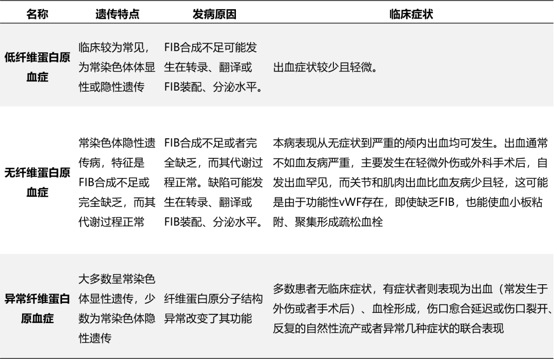 凝血全套检查什么专家看检 ｜ 同为凝血检测项目，FIB有啥不一样？_https://www.jmylbn.com_新闻资讯_第7张