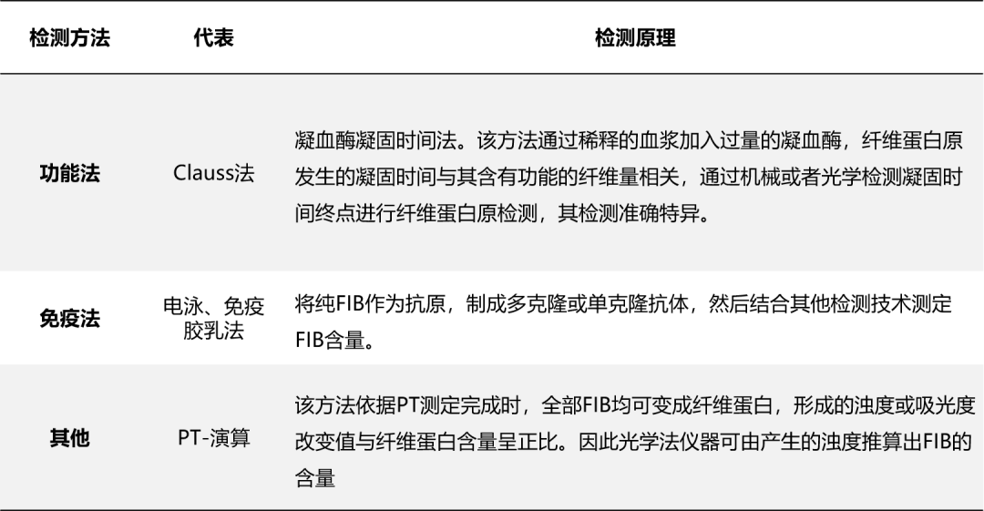 凝血全套检查什么专家看检 ｜ 同为凝血检测项目，FIB有啥不一样？_https://www.jmylbn.com_新闻资讯_第10张