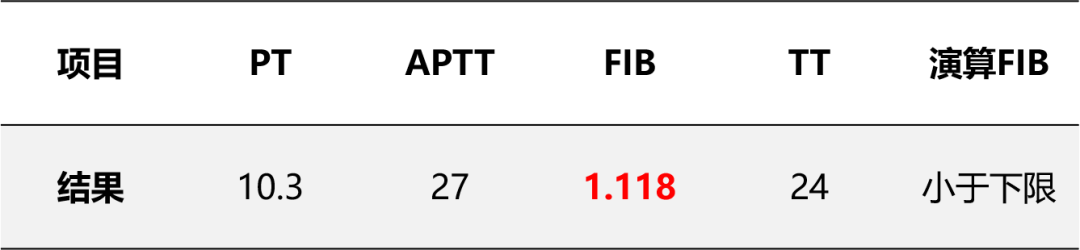 凝血全套检查什么专家看检 ｜ 同为凝血检测项目，FIB有啥不一样？_https://www.jmylbn.com_新闻资讯_第11张