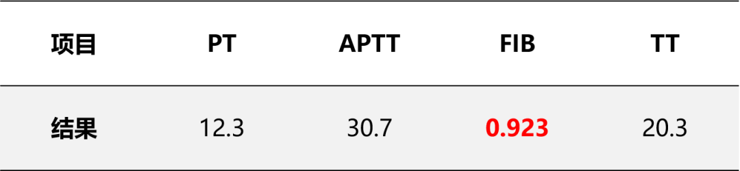 凝血全套检查什么专家看检 ｜ 同为凝血检测项目，FIB有啥不一样？_https://www.jmylbn.com_新闻资讯_第1张