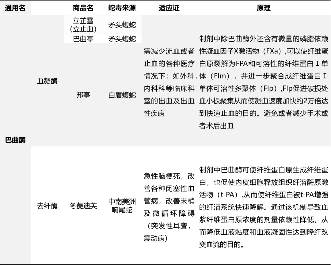 凝血全套检查什么专家看检 ｜ 同为凝血检测项目，FIB有啥不一样？_https://www.jmylbn.com_新闻资讯_第3张