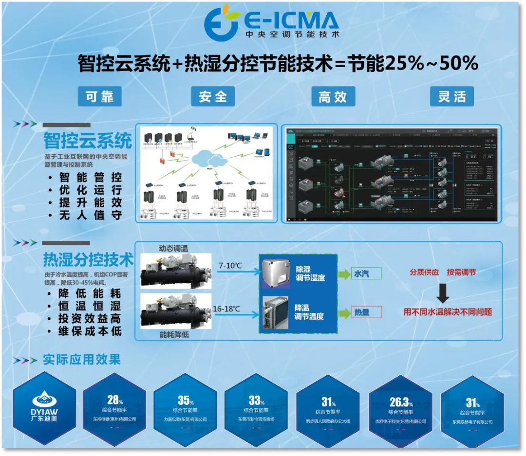 广东迪奥技术助力电路板企业打造高品质的生产环境 广东迪奥技术助力电路板企业打造高品质的生产环境