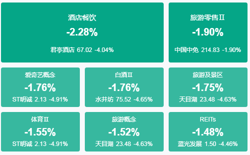 股票大盘横盘后怎样走