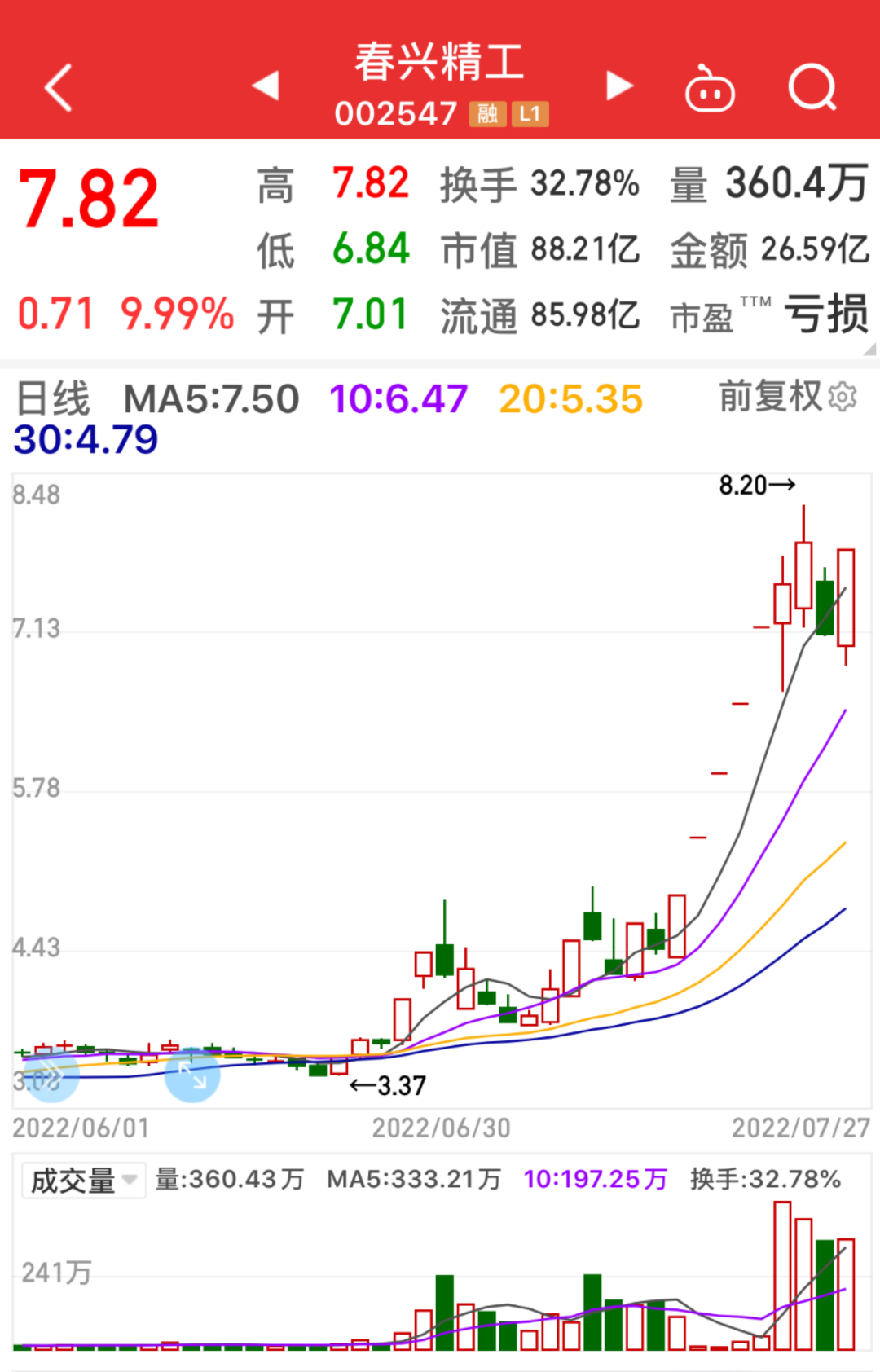 股票大盘横盘后怎样走