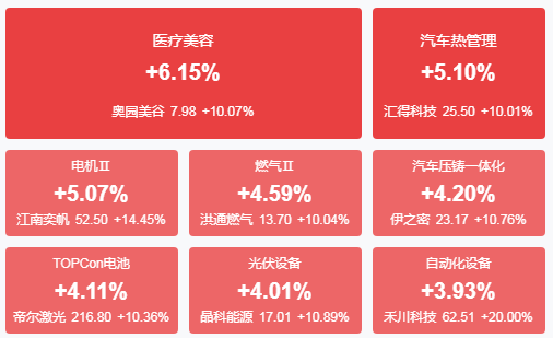 股票大盘横盘后怎样走