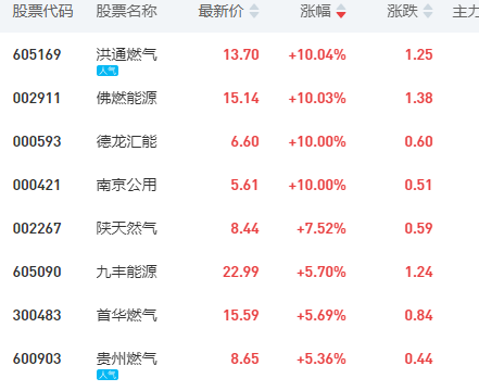 股票大盘横盘后怎样走