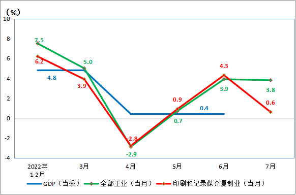 佛山產(chǎn)品包裝盒印刷|【科印報(bào)告】2022中國數(shù)字印刷發(fā)展現(xiàn)狀與展望