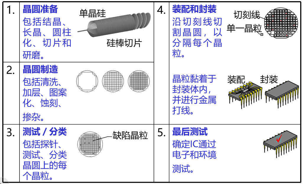 文章关联图片