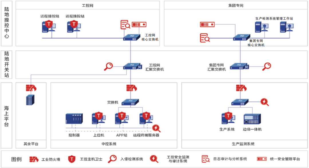 文章关联图片