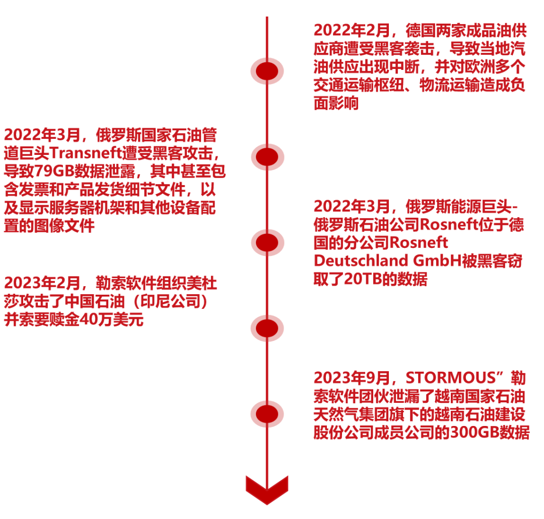 文章关联图片