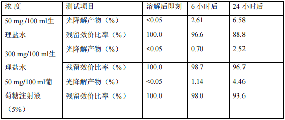 日本怎么治疗黄疸注射用米卡芬净钠（米开民）中文说明书_https://www.jmylbn.com_新闻资讯_第3张