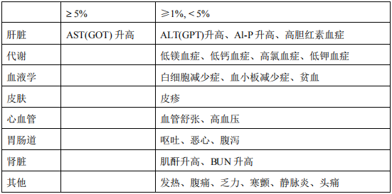 日本怎么治疗黄疸注射用米卡芬净钠（米开民）中文说明书_https://www.jmylbn.com_新闻资讯_第6张