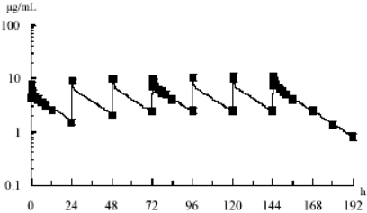 日本怎么治疗黄疸注射用米卡芬净钠（米开民）中文说明书_https://www.jmylbn.com_新闻资讯_第14张