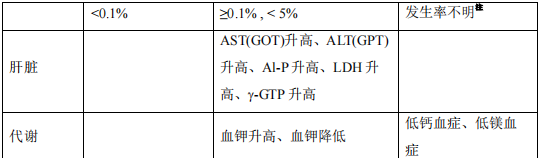 日本怎么治疗黄疸注射用米卡芬净钠（米开民）中文说明书_https://www.jmylbn.com_新闻资讯_第4张