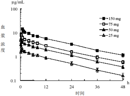 日本怎么治疗黄疸注射用米卡芬净钠（米开民）中文说明书_https://www.jmylbn.com_新闻资讯_第12张