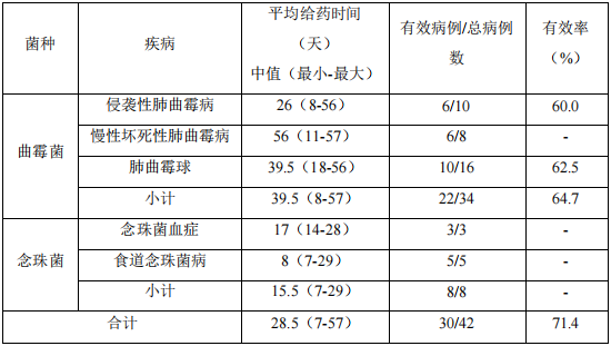 日本怎么治疗黄疸注射用米卡芬净钠（米开民）中文说明书_https://www.jmylbn.com_新闻资讯_第7张