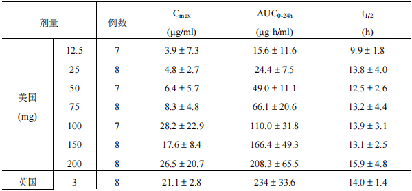 日本怎么治疗黄疸注射用米卡芬净钠（米开民）中文说明书_https://www.jmylbn.com_新闻资讯_第15张