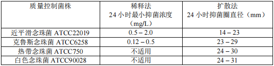 日本怎么治疗黄疸注射用米卡芬净钠（米开民）中文说明书_https://www.jmylbn.com_新闻资讯_第11张