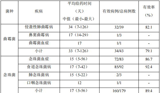 日本怎么治疗黄疸注射用米卡芬净钠（米开民）中文说明书_https://www.jmylbn.com_新闻资讯_第8张