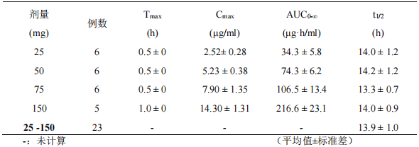 日本怎么治疗黄疸注射用米卡芬净钠（米开民）中文说明书_https://www.jmylbn.com_新闻资讯_第13张