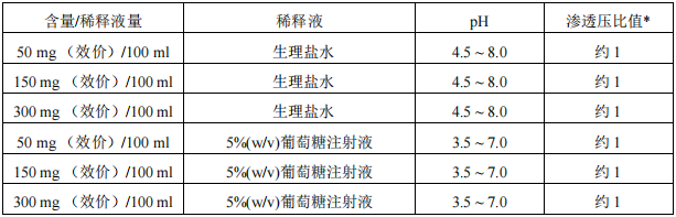 日本怎么治疗黄疸注射用米卡芬净钠（米开民）中文说明书_https://www.jmylbn.com_新闻资讯_第2张