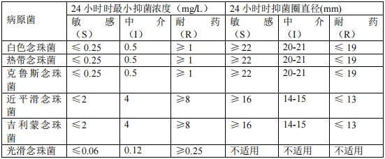 日本怎么治疗黄疸注射用米卡芬净钠（米开民）中文说明书_https://www.jmylbn.com_新闻资讯_第10张