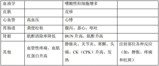 日本怎么治疗黄疸注射用米卡芬净钠（米开民）中文说明书_https://www.jmylbn.com_新闻资讯_第5张