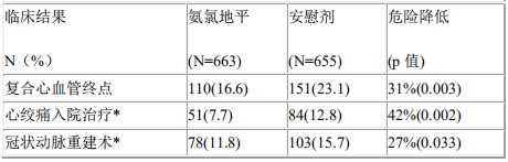 苯磺酸氨氯地平片（络活喜）中文说明书