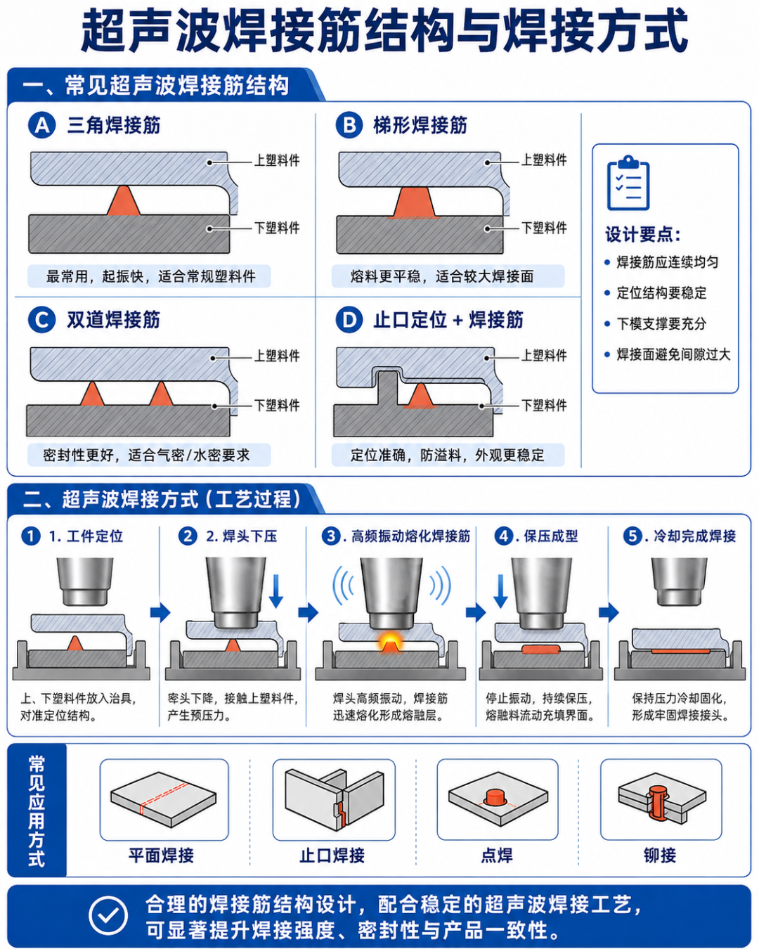从“气压控制”到“数字伺服”：超声波焊接机到底该怎么选？