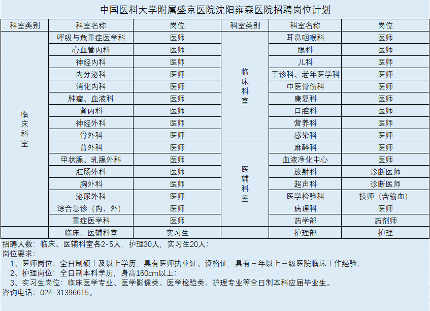 沈阳盛京医院挂号电话(沈阳盛京医院医院挂号网上预约)