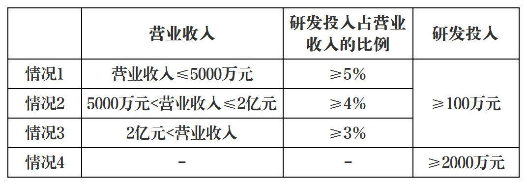 市科创局组织开展2026年度武汉市重点研发计划项目（前沿新材料、合成生物等领域）申报工作