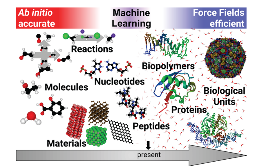 独热编码_独热编码_独热编码