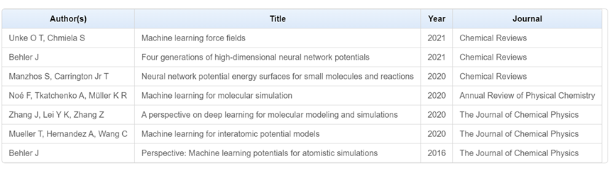 独热编码-重磅Nature：时隔十年之久，材料最新前沿进展出现！这个团队再创辉煌，获得新突破！