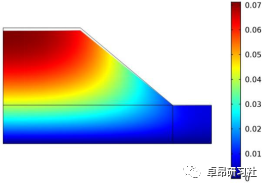 COMSOL Multiphysics多物理场耦合岩土工程专题线上培训班的图7