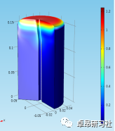COMSOL Multiphysics多物理场耦合岩土工程专题线上培训班的图13