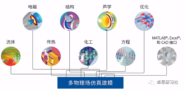 COMSOL Multiphysics多物理场耦合岩土工程专题线上培训班的图5