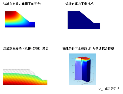 COMSOL Multiphysics多物理场耦合岩土工程专题线上培训班的图1